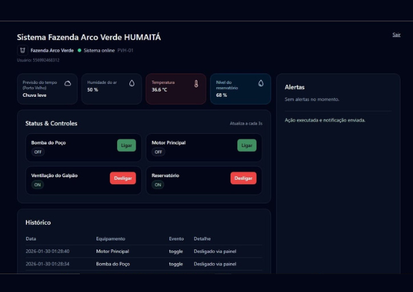 Monitoramento de Câmara Fria / Freezer (Agroindústria)